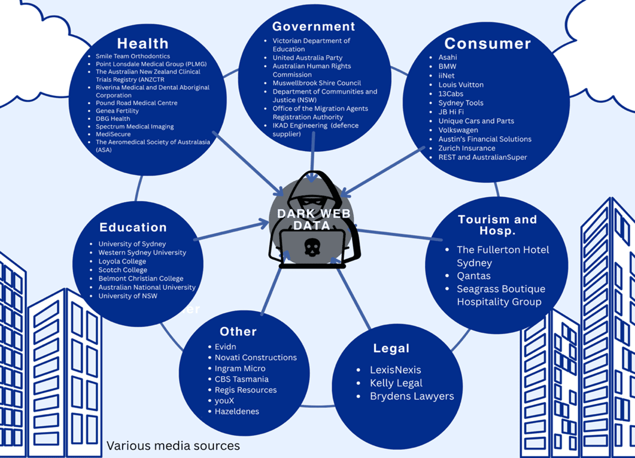 Fake Ledger App Scam